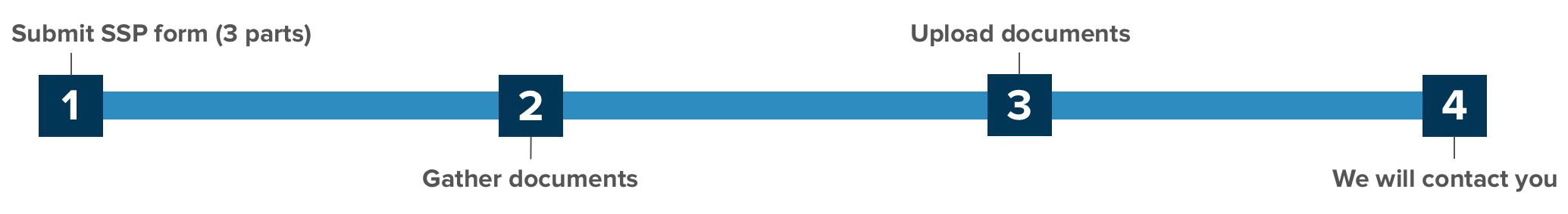 Steps to Sponsor J-1 Visiting Scholar