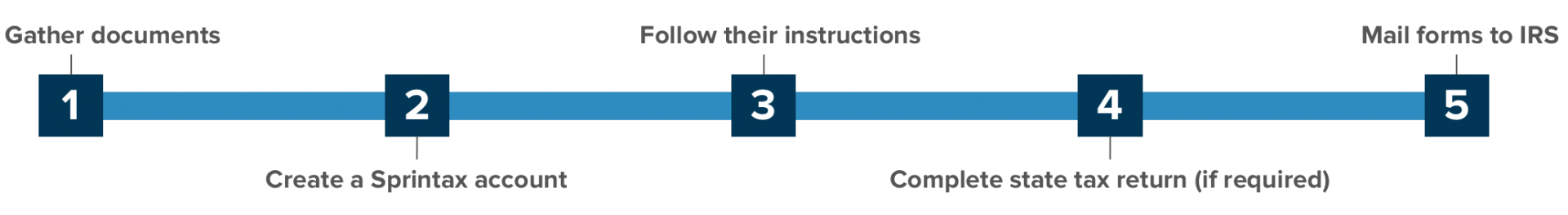 Steps to File Your Non-Resident Tax Forms (F and J)