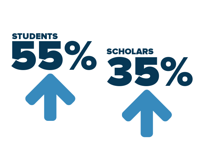 Image of percentage increase