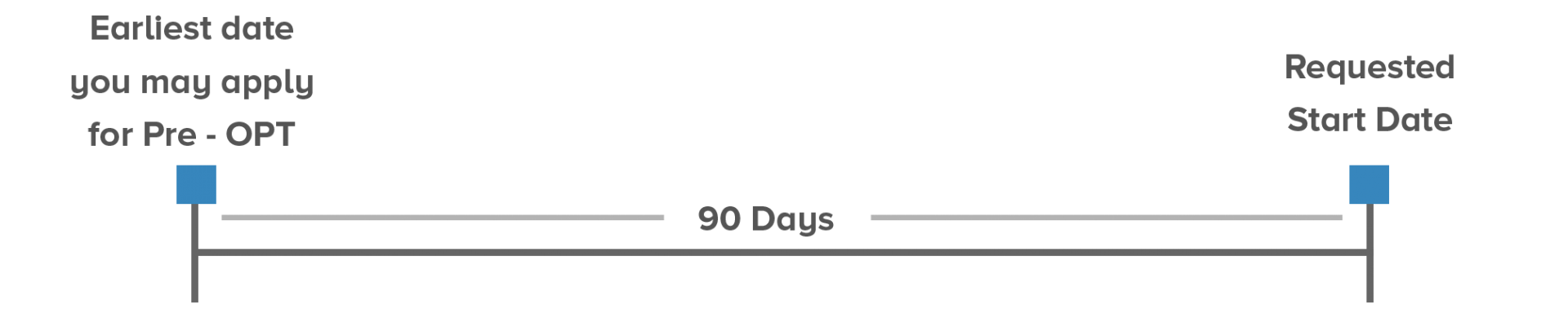Pre-Completion OPT Application Timeline