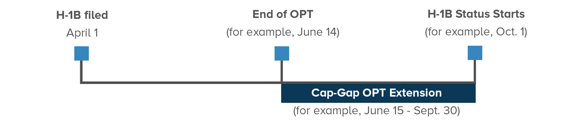 Opt on sale h1b gap