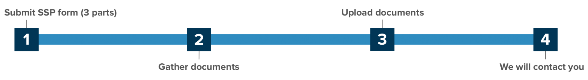 Steps to Sponsor J-1 Research or Teaching Appointment