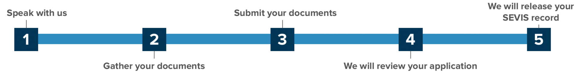 Steps to transfer your SEVIS record to another school for J-1