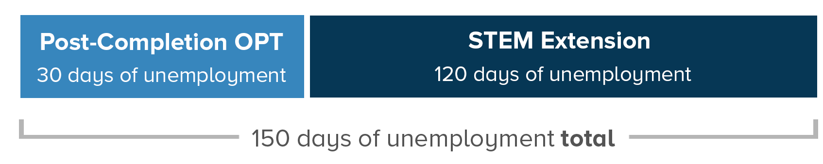30_120_unemployment