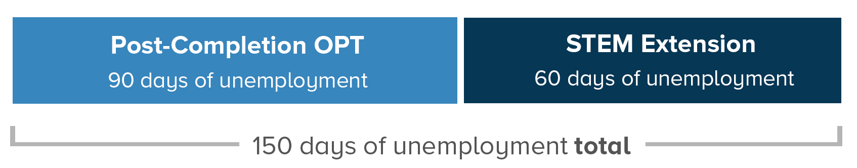 90_60_unemployment