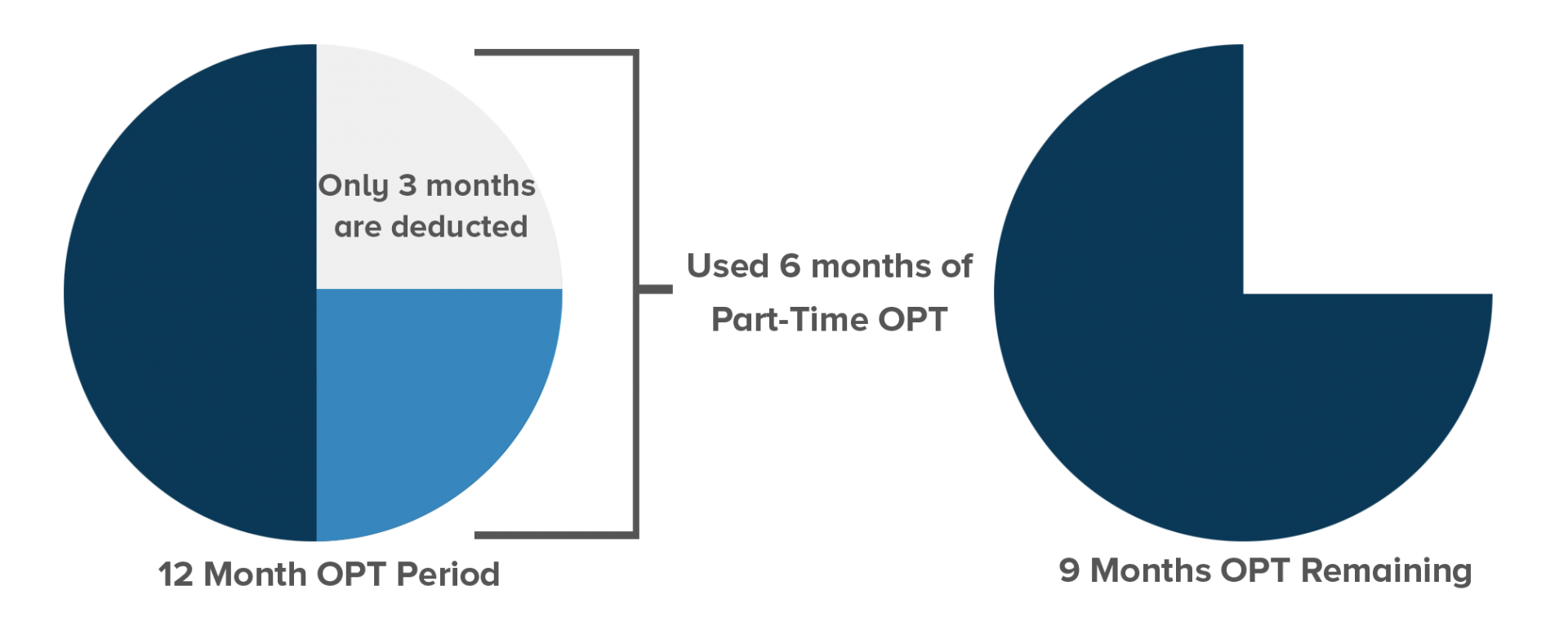 Part-TimeOPTdeduction