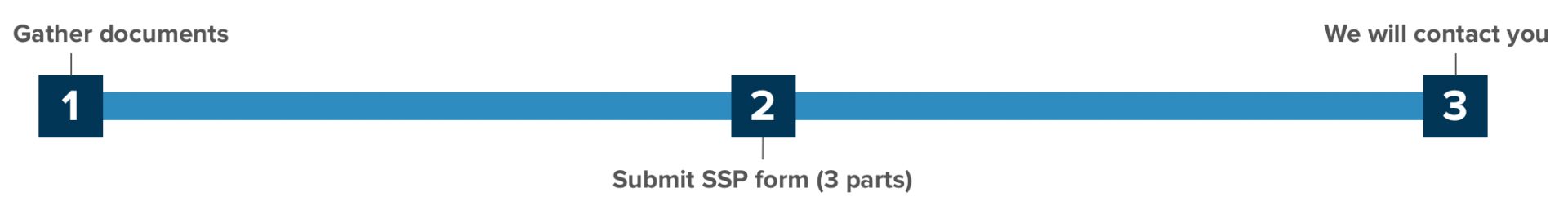 Steps to Sponsor J-1 Visiting Scholar