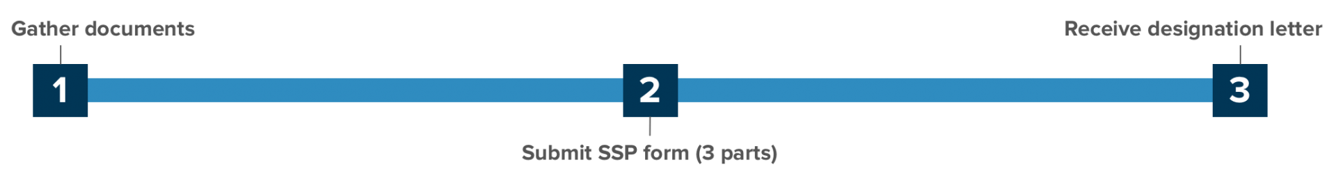 Steps to sponsor a Visiting Scholar without J-1
