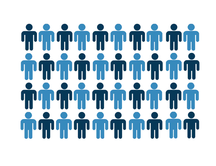 Growing population