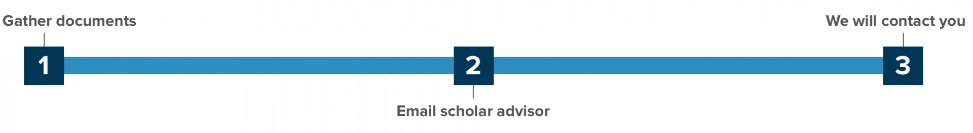 How to apply for Permission for J-1 Scholar Lectures or Consultations