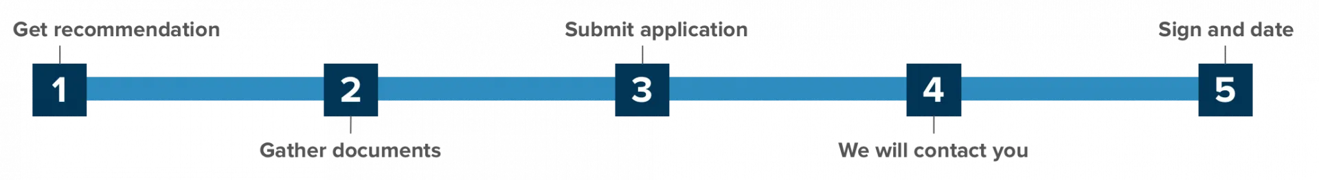 Steps to extend your current program