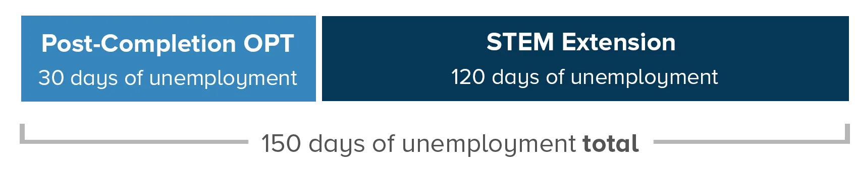 30_120_unemployment