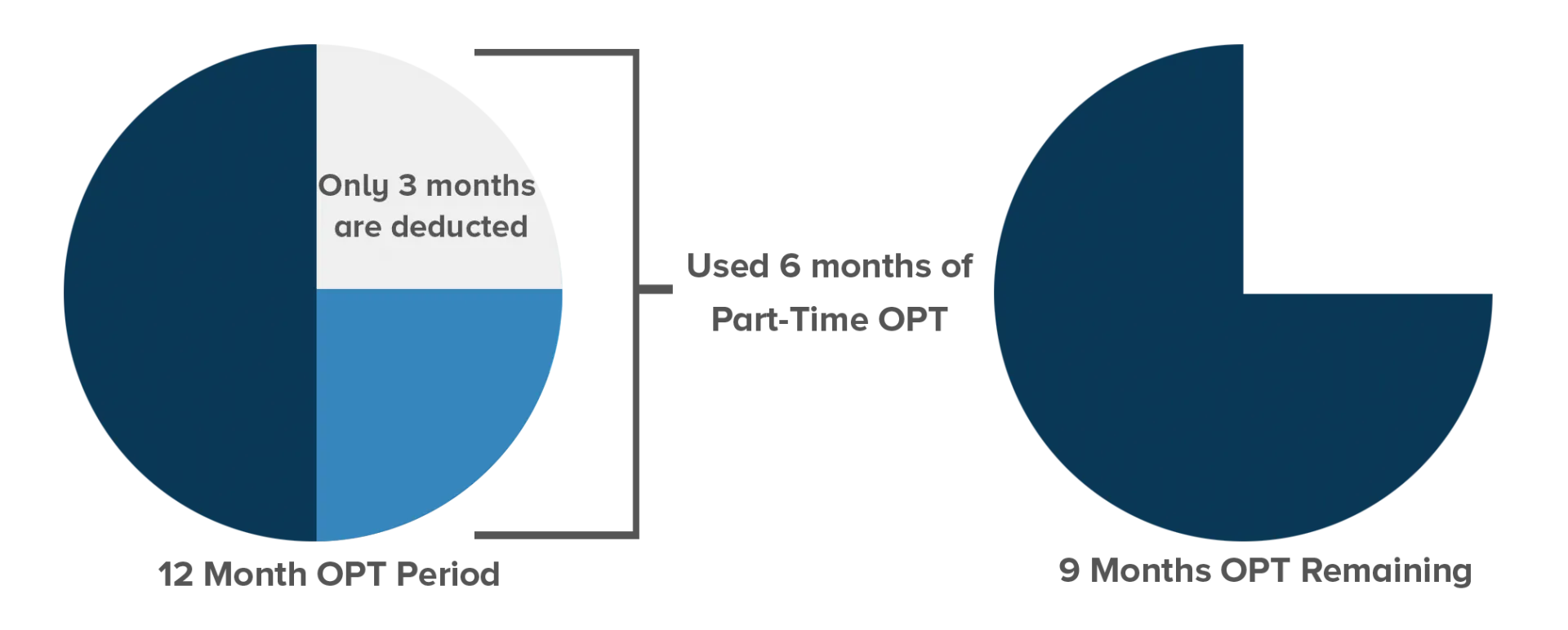Part-TimeOPTdeduction