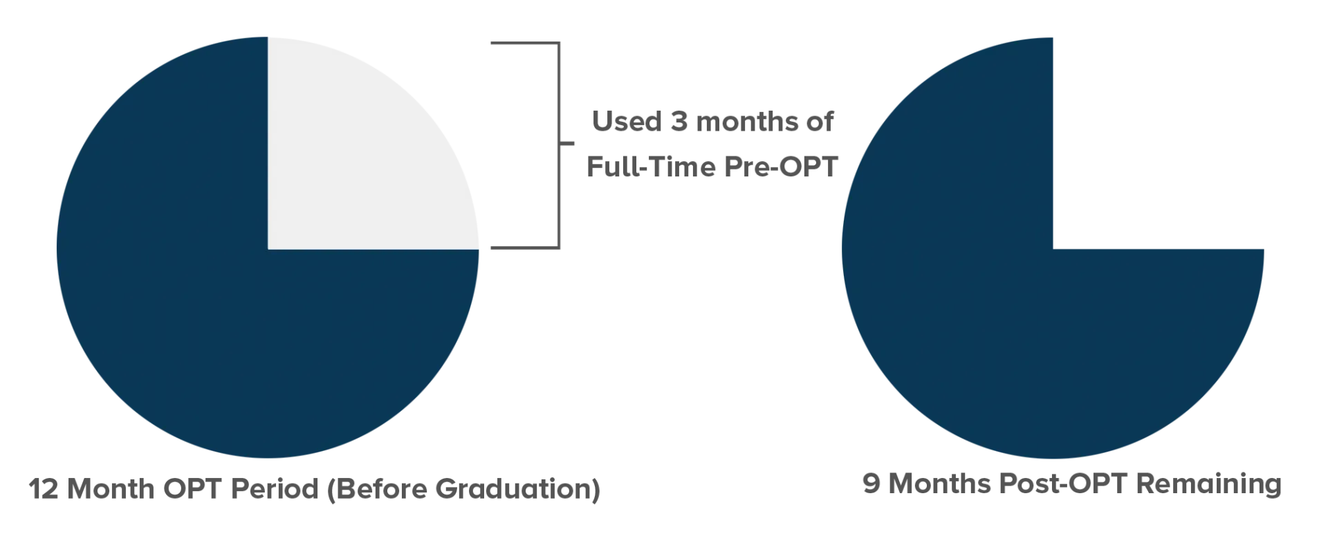 Pre-OPTUsed
