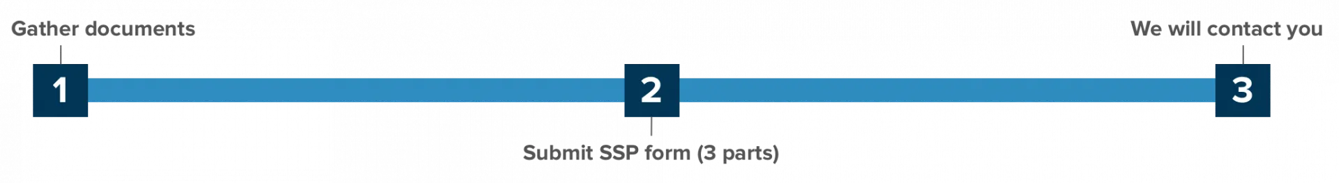 Steps to Sponsor J-1 Visiting Scholar